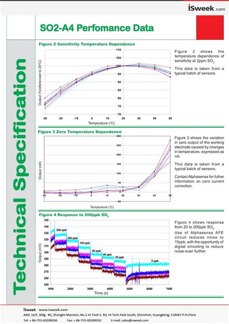 Sulfur Dioxide Sensor Electrode So A Pdf