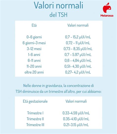 Tabela De Tsh Na Gravidez EDUKITA