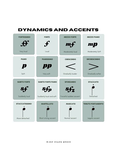 Music Symbols, Dynamics, Accents, Music Theory, Chord Reference Diagram ...