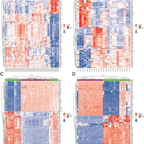 The Heatmaps Of Differentially Expressed Genes Degs Panel A