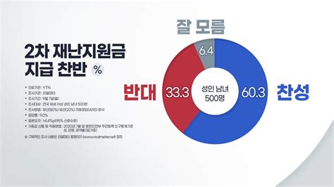 베스트 1826 재난 지원금 2 차 새로운 업데이트 84 시간 전