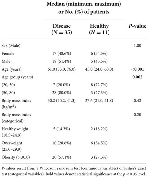 Frontiers A Deep Learning Approach For Detecting Liver Cirrhosis From