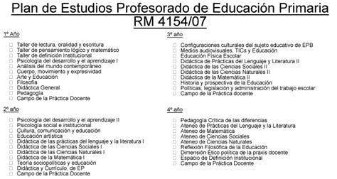 Profesorado En Educación Primaria Instituto Superior De Formación