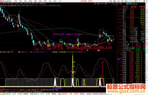 通达信见底狙击副图指标公式源码 通达信公式 公式网