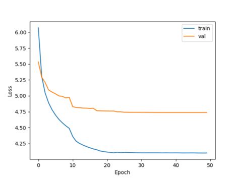 Pytorch Lstm