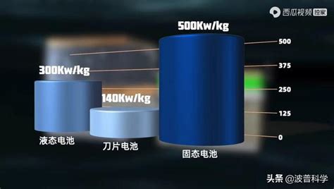 歐美車企布局的固態電池，對比鋰電池有何優勢？我國研發進展如何 每日頭條