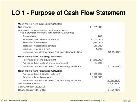 Statement Of Cash Flows Ppt Download