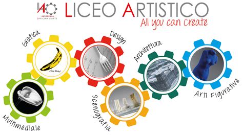 Liceo Artistico Milano Officina D Arte