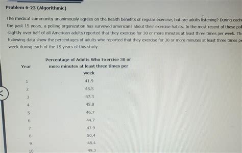 Solved The Medical Community Unanimously Agrees On The Chegg