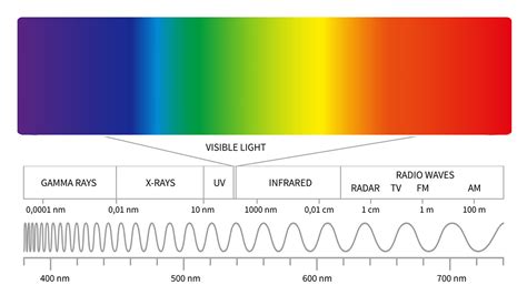 The Science Behind Fancy Diamonds' Amazing Color Spectrum