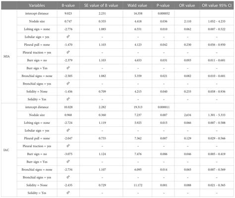 Frontiers Ct Imaging Indications Correlate With The Degree Of Lung Adenocarcinoma Infiltration