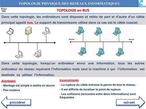 Les Topologies Physiques des réseaux informatiques PPT