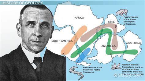 Geology History, Types & Branches - Lesson | Study.com