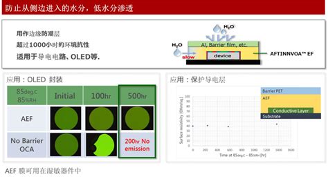 Ajinomoto Shanghai Specialty Chemicals Co Ltd