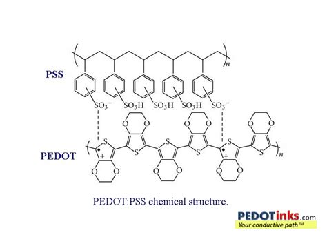 PEDOT PSS Your Source For Electrically Conductive Coatings