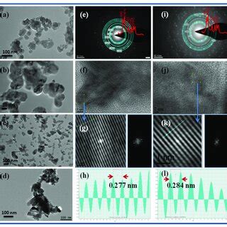 A D TEM Images Of Zn 1x Nd X O Nanostructured Samples A X 0 00