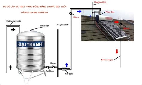 Hướng Dẫn Cách Lắp Máy Nước Nóng Năng Lượng Mặt Trời Chi Tiết