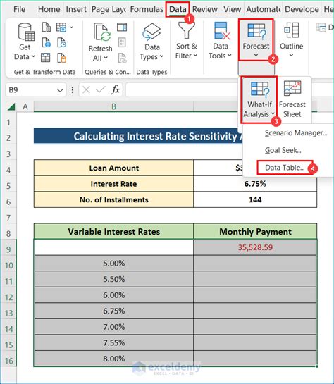 How to Perform an Interest Rate Sensitivity Analysis in Excel - 4 Steps