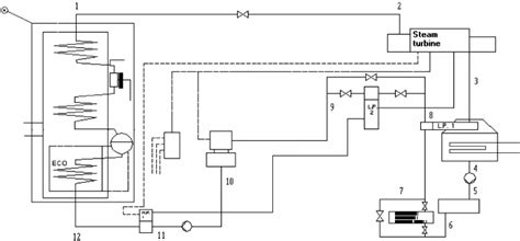 Cogeneration plant. | Download Scientific Diagram