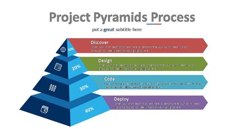 Design Process Templates - Powerslides