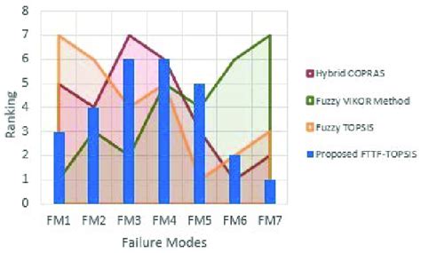 Graphical demonstration of the proposed method based on statistical ...