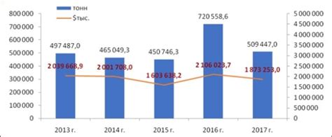 Ферментированная глюкоза винограда что это