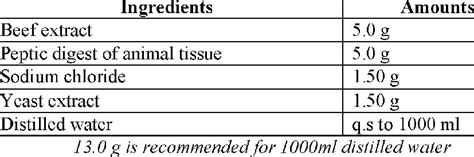 Culture Media Definition Principle Preparation And Types 51 Off