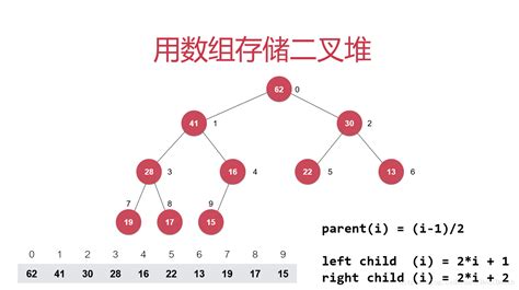 数据结构与算法分析Java语言描述13 原地堆排序 CFANZ编程社区