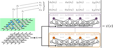 Fermionic Wave Functions From Neural Network Constrained Hidden States