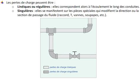 Cours Sur Les Pertes De Charge