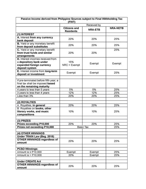 Passive Income Table Passive Income Derived From Philippine Sources Subject To Final