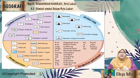 Mengenali Simbol Peta Lakar Labelled Diagram Images