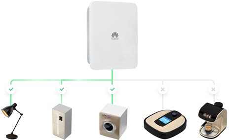 SmartGuard 63A S0 Huawei Smart Guard Whole Home Backup Huawei