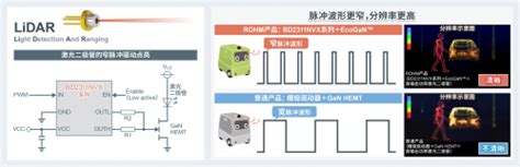 Rohm开发出可更大程度激发gan器件性能的超高速栅极驱动器ic Rohm技术社区