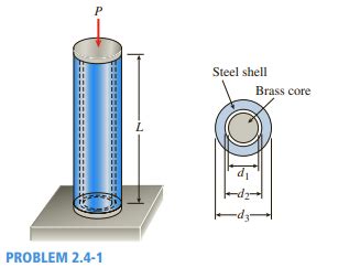 Solved The Assembly Shown In The Figure Consists Of A Brass Core