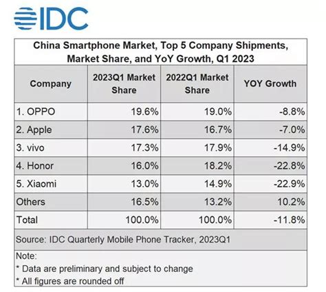 為何華為越賣越好？華為信心十足上調2023年手機出貨量 頭條匯