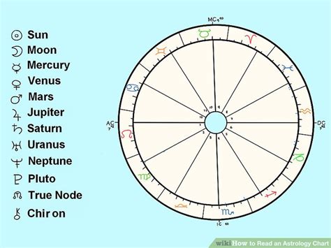 How To Read An Astrology Chart 10 Steps With Pictures WikiHow