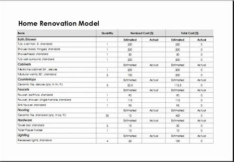 Remodel Project Plan Template Inspirational Home Renovation Model Template For Excel House