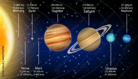 Solar system planets with size information vector infographic ...