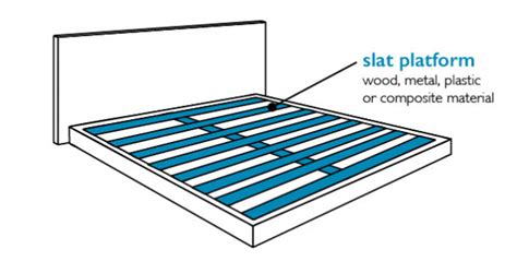 What Is A Platform Bed Sleepopolis