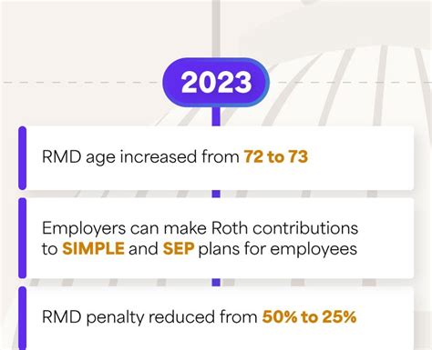 Understanding The Secure Act 20 Alliant Retirement And Investment Services