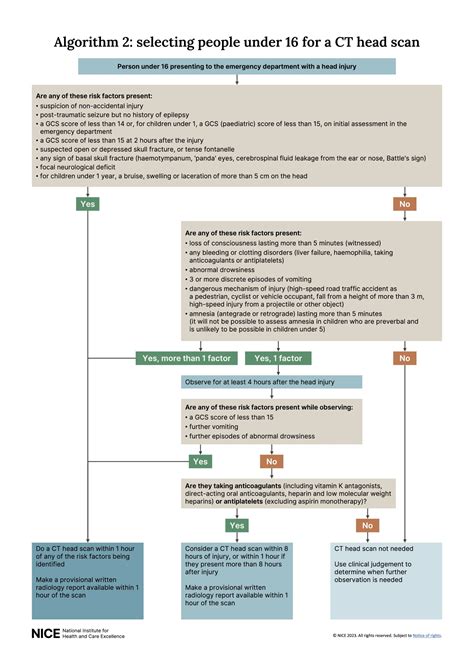 Common Ed Presentations Paediatrics Em Geeky Medics