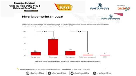 Charta Politika Pasca Kenaikan Bbm Kepuasan Publik Terhadap