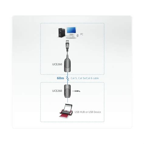 ATEN line extender USB Cat 5 do 60m aktiven UCE260-A7-G - TechTrade