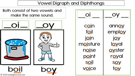 Vowel Digraphs And Diphthongs