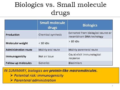 Medical Biotechnology — An Overview Maria Judit Molnar