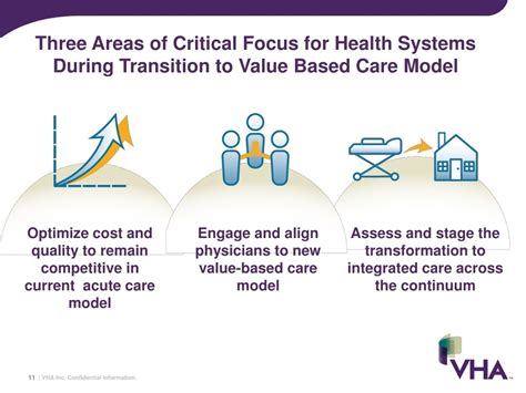 PPT - Engaging Physicians in the Transition from the Volume to Value