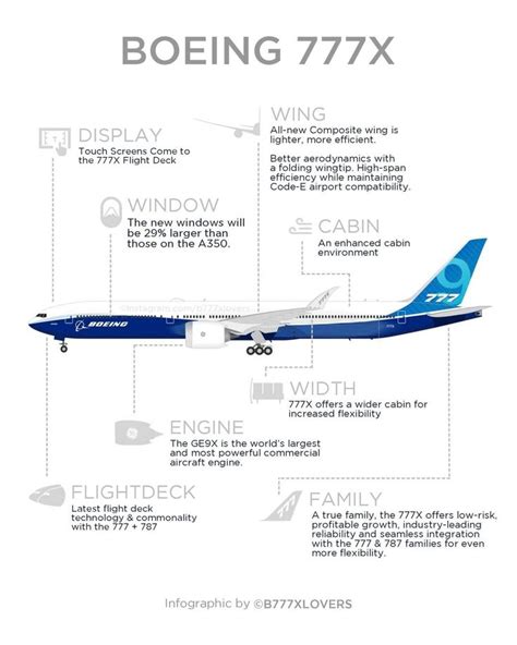 Boeing 777X on Instagram: “Infographic explaining the features of the 777X. Which one is your ...