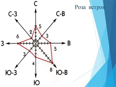 Тематические карты и дополнительные элементы их описания. Урок 6 ...