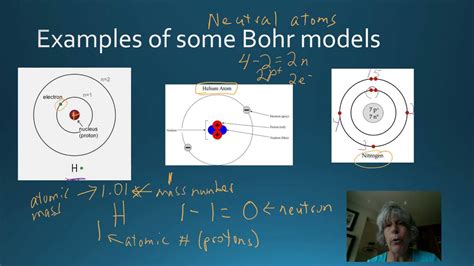 Bohr Diagrams - YouTube